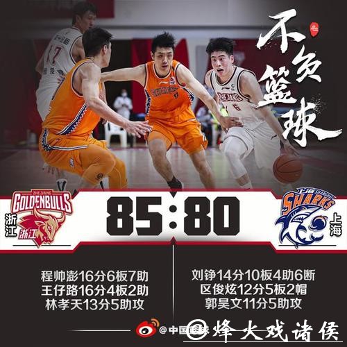 程帅澎16+6+7林孝天13分 浙江6人上双战胜上海
