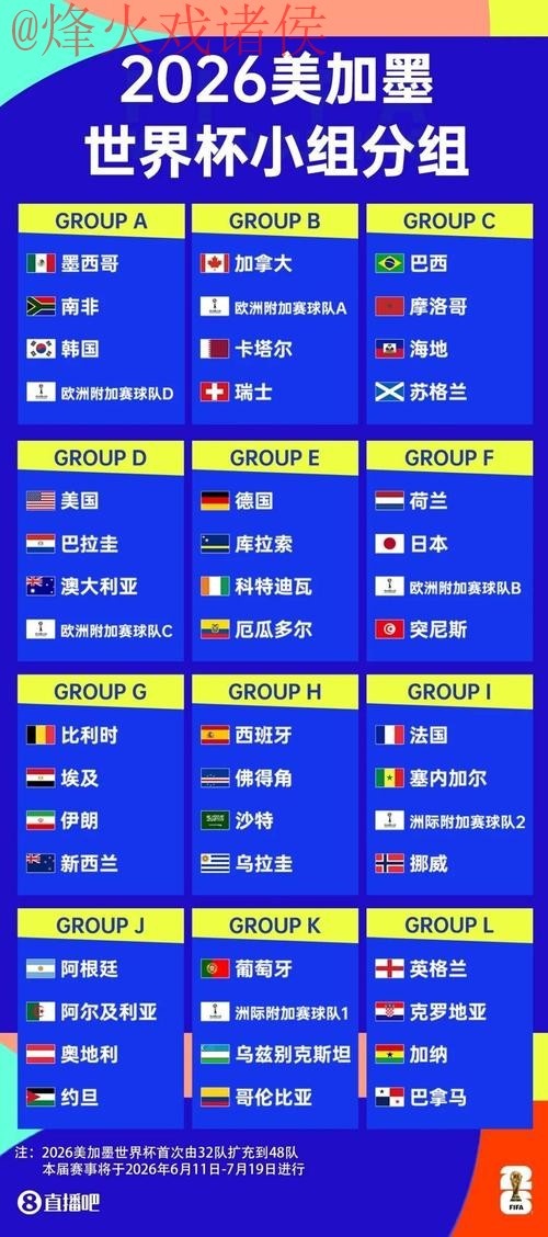 2026世界杯外围免费观赛指南